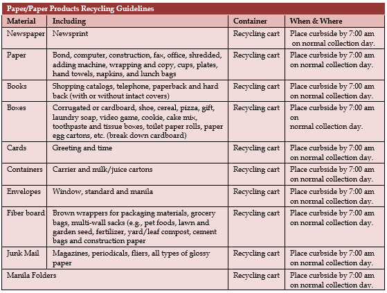 Paper Recycling Guidelines